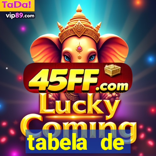 tabela de porcentagem dos slots pg